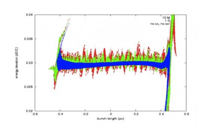 Color graph compares large-scale simulations