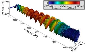 Color-coded particle tracks in this visualization show longitudinal momentum