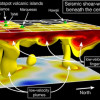 Color 3D visualization of the top 1,000 kilometers of Earth’s mantle beneath the central Pacific