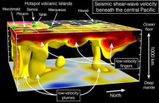 Color 3D visualization of the top 1,000 kilometers of Earth’s mantle beneath the central Pacific