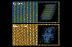 Color visualization of conventional layered lithium and transition metal cathode material and the new disordered material studied by researchers at MIT