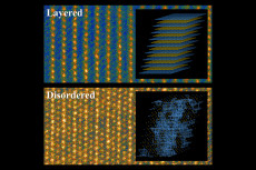 Color visualization of conventional layered lithium and transition metal cathode material and the new disordered material studied by researchers at MIT 