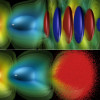 A color in situ visualization and analysis of accelerator simulations at scale