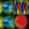 A color in situ visualization and analysis of accelerator simulations at scale