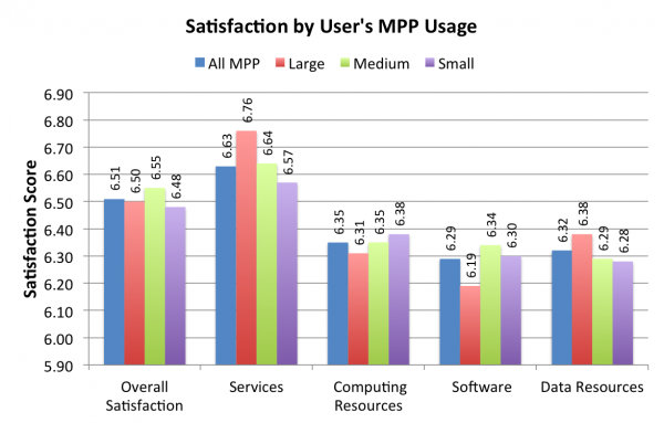 06 SatByMPPUsage