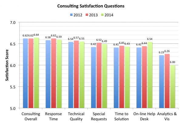 07 Consulting Satisfaction 2014