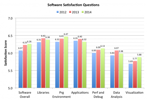 08 Software Satisfaction 2014