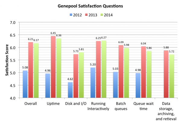 12 Genepool Sat 2014