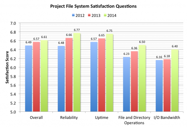 15 Project Satisfaction 2014
