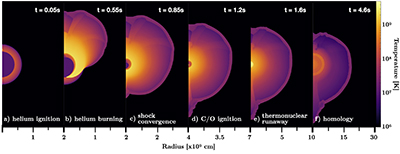 Color time series images of a double detonation explosion