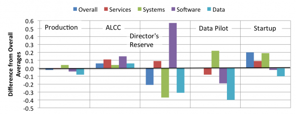 AllocationType