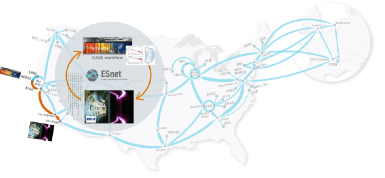 DIII D NERSC Esnet fullmap