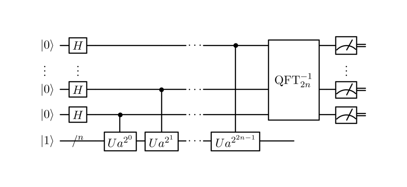 Shor's algorithm