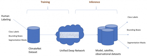 ClimateNetWorkflow