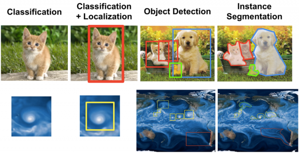 ComputerVisionClimateScienceAnalogue