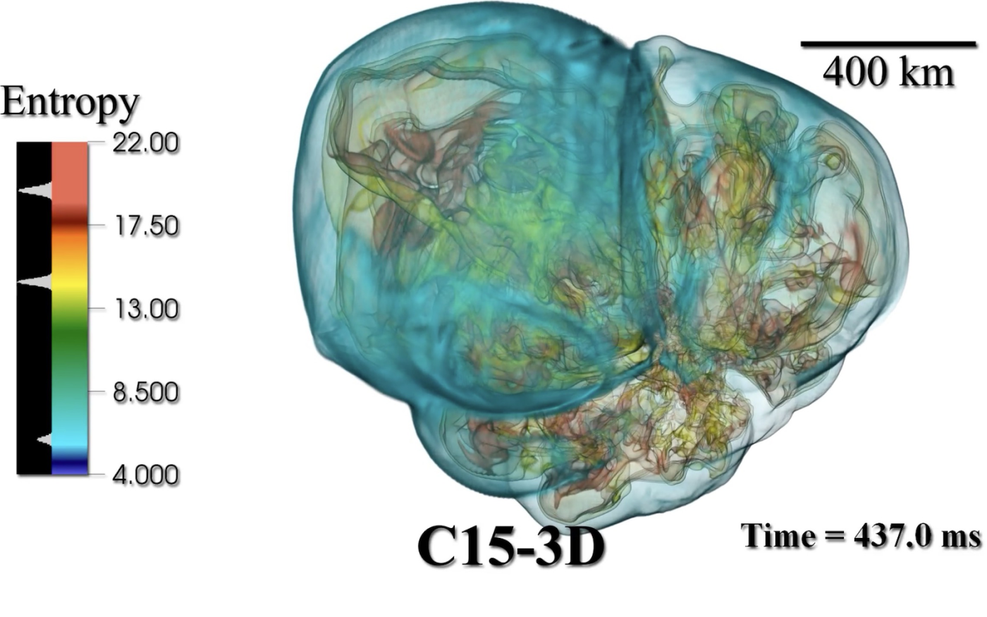 3D Core Collapse simulation using chimera based on AMReX