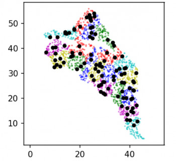 Color plot of data