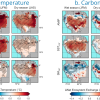 Levine JClim 20190215 multipart figure