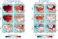 Levine JClim 20190215 multipart figure