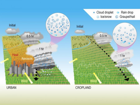 PNNL.AGU .weathersystemFIGURE.1600x1200