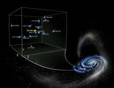 Color visualization of ripples in the disk of the Milky Way galaxy