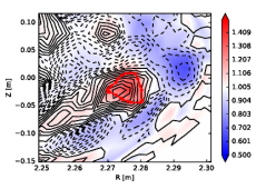 Brightly colored visualization of detected plasma blob