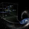Color visualization of ripples in the disk of the Milky Way galaxy