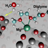 3D molecular models show the initial state of battery chemistry that leads to instability in a test cell