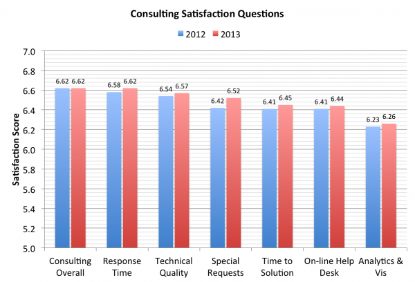 ConsultSat