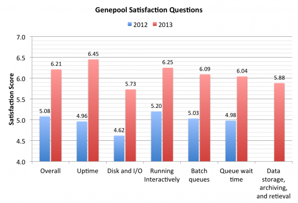GenepoolSat