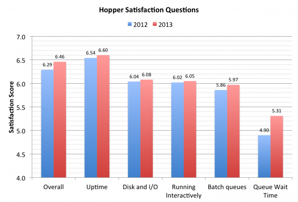 HopperSat