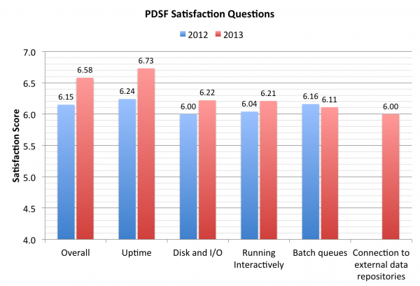 PDSFSat