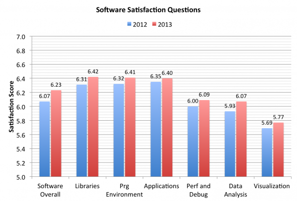 SoftwareSat