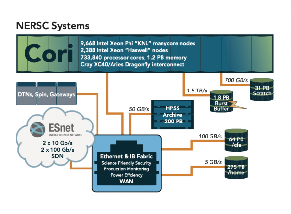System Overview 2020