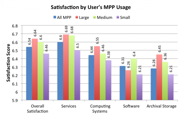SatByMPPUsage