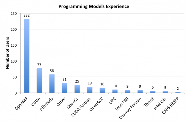 ProgModExp