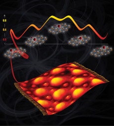 Illustration of a graphene sheet over metal with oxygen above