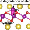 Depiction of hydrogen-induced degradation of a sodium-ion battery