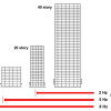 exascale building story comparison