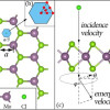 3D model of ion (Cl) collision