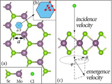 3D model of ion (Cl) collision