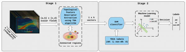 Diagram of the atmospheric river pattern recognition method