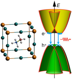 hybrid perovskite 2