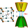 hybrid perovskite