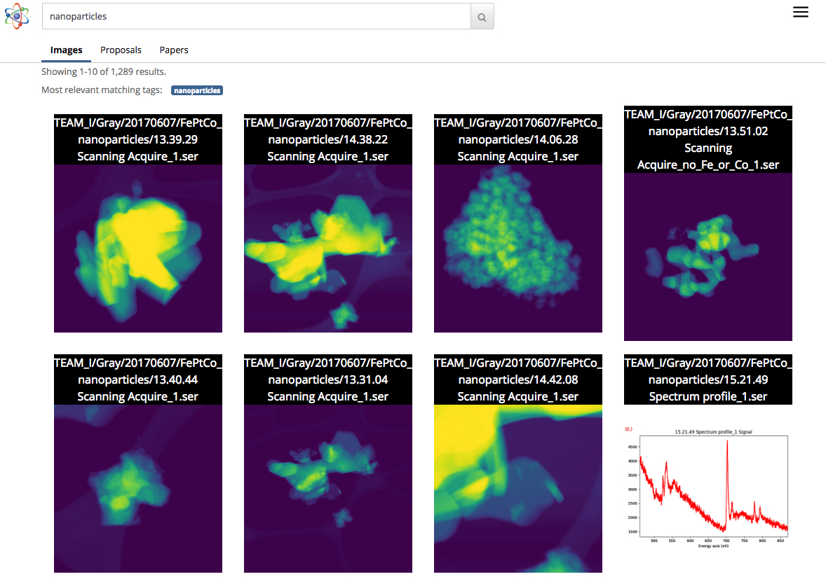 imagesearch example nanoparticles