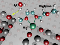 3D molecular models show the initial state of battery chemistry that leads to instability in a test cell