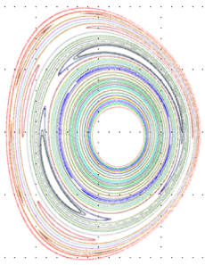 Color visualization of virtual plasma