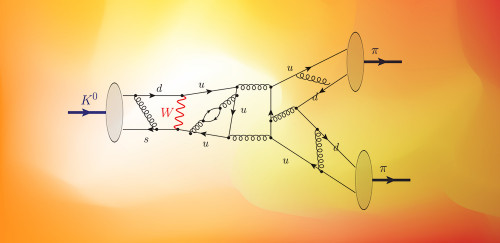 Color visualization depicting the likelihood of two kaon decay pathways