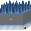 nanomaterials