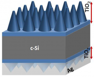 nanomaterials